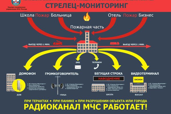 Как выводить деньги с кракена