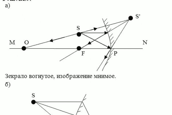 Что такое кракен маркетплейс