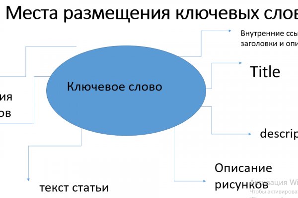 Кракен личный кабинет