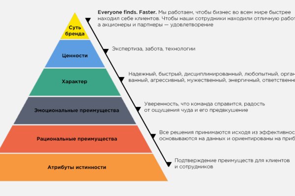 Kraken tor ссылка kraken014 com